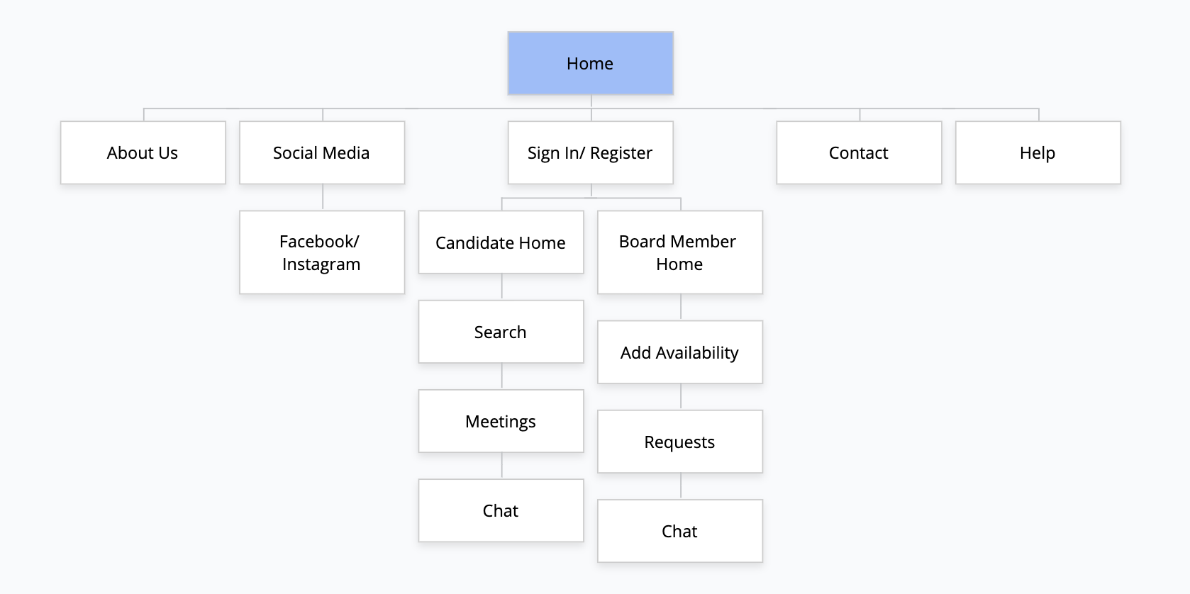 sitemap