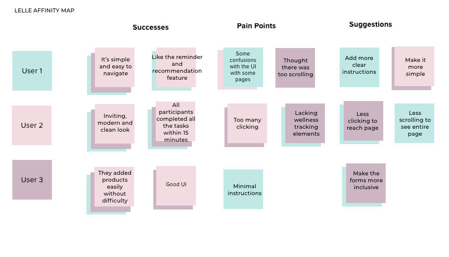 affinity-map