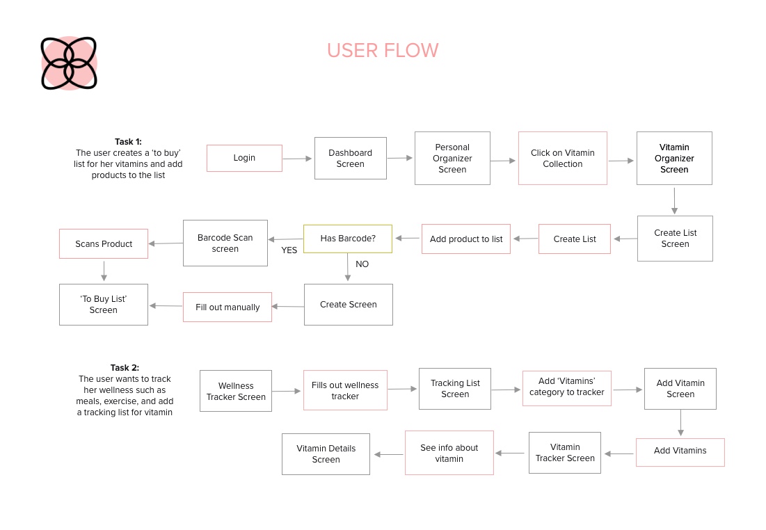 user-flow