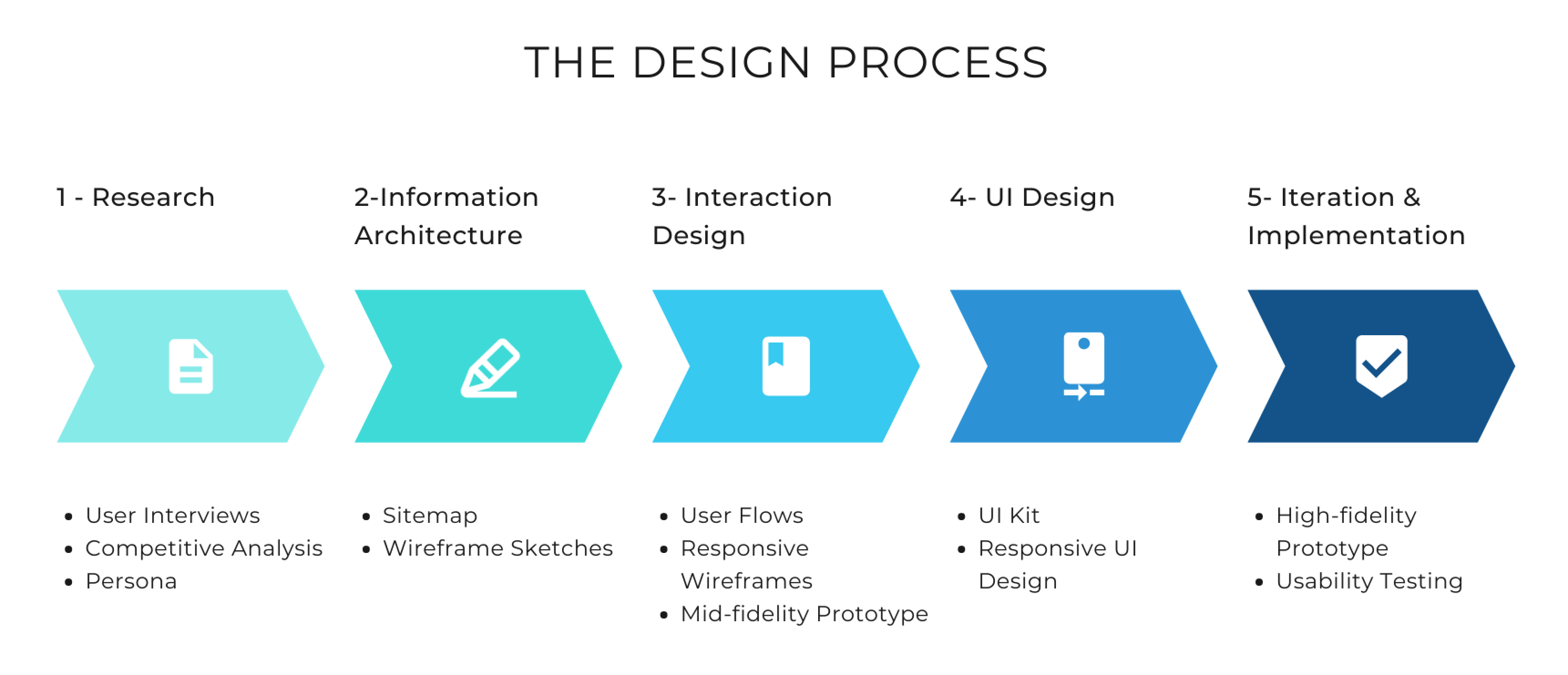 design-process